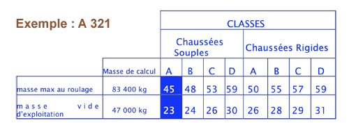 TableauACN