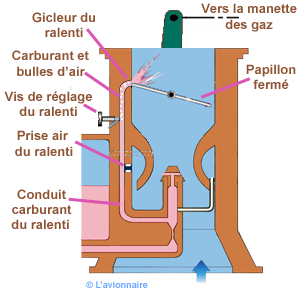 Carburateur ralenti