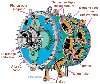 Moteur à piston rotatif — Wikipédia