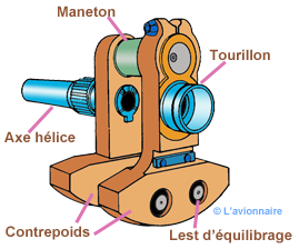 Etoile vilebrequin