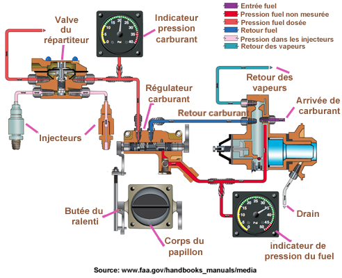 Injection  circuit TCM