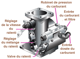 الكتروميكانيك l'électromécanique - apprendre anglais : 3 (moteur à essence  VS moteur diesel ) 