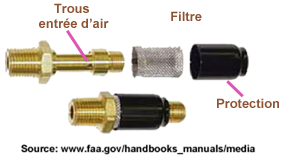 Injection injecteur