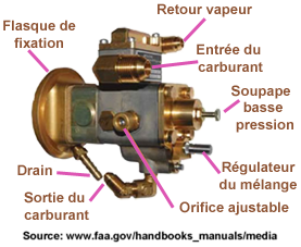 Injection  Pompe