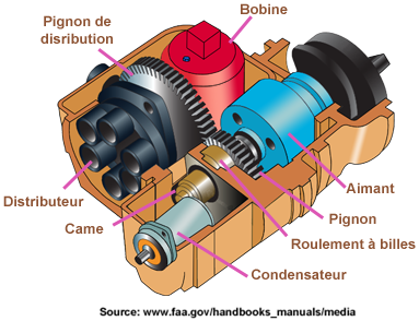 Magneto coupe