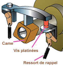 Magneto vis platinées