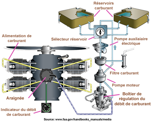 Moteur Injection