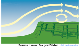  CollineTurbulence 