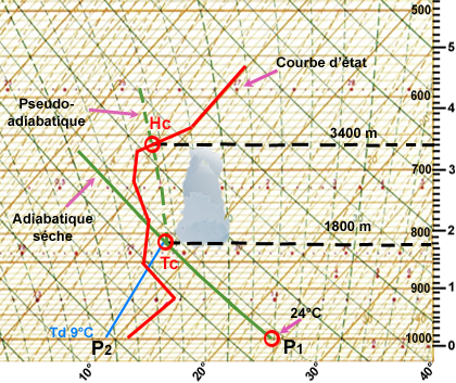 Emag Thermique cumulus