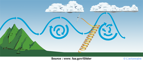 Onde cumulus