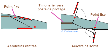 AerofreinsScheibe