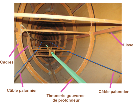 Cellule d'un planeur