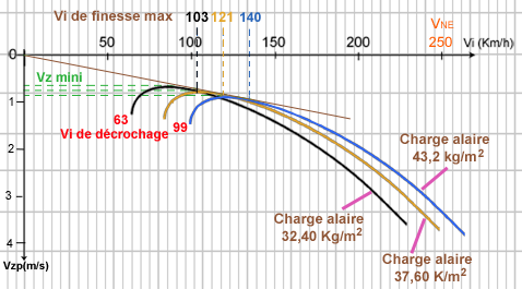 CourbeBallast