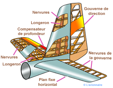 EmpennageBreguet904