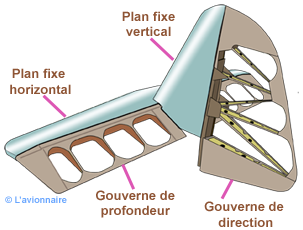 EmpennageFauconnet