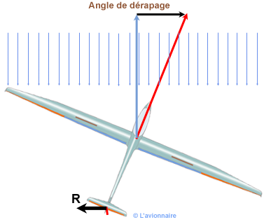 GouvDirectionDisymetrique