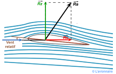 PlaneurSchemaRa