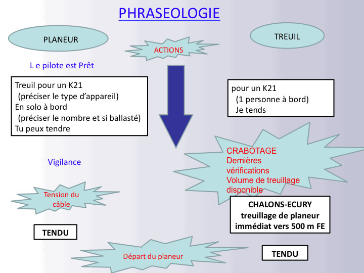 Treuil