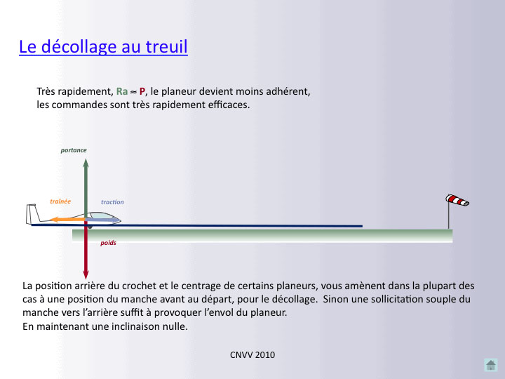 Treuil