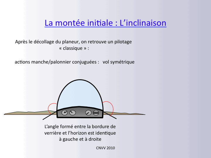 Treuil