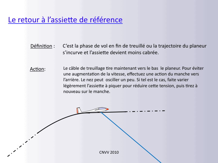 Treuil