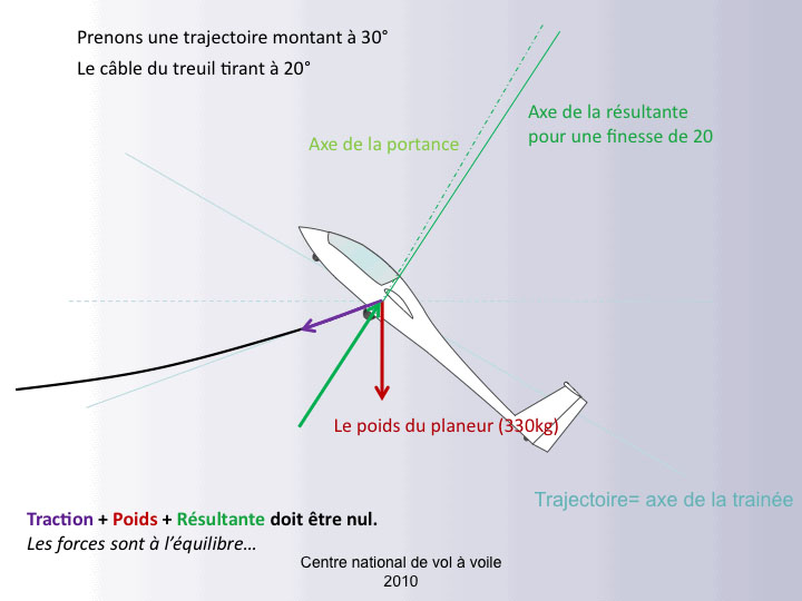 Treuil