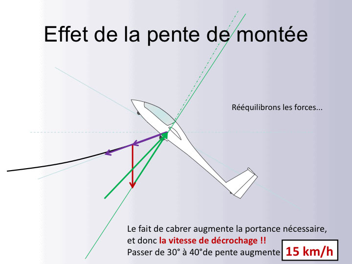 Treuil