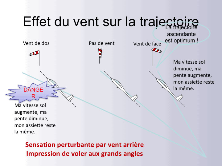 Treuil