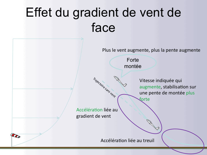 Treuil