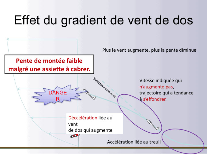 Treuil