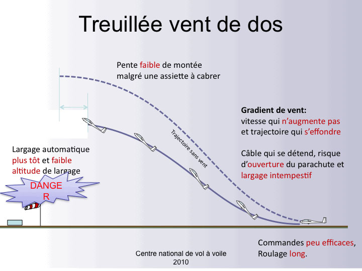 Treuil