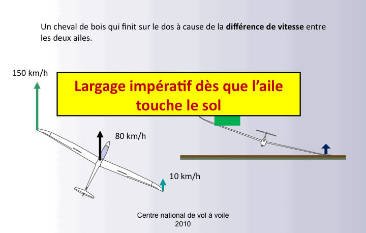 Treuil