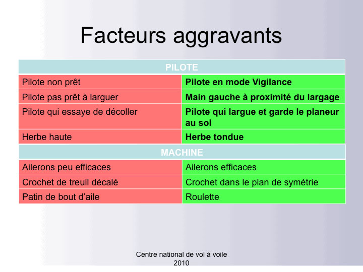 Treuil