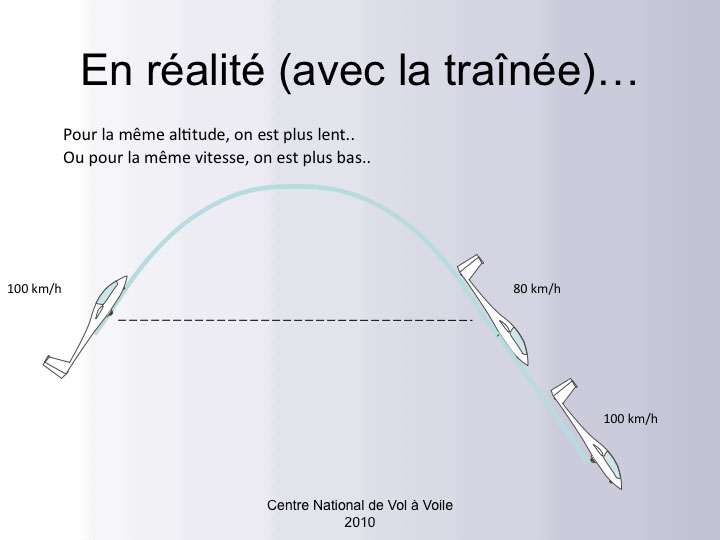 Treuil