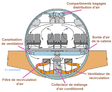 Circulation Air Cabine.png