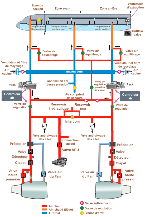 Pressu Circuit Air