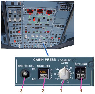 Pressu Controle Cabine