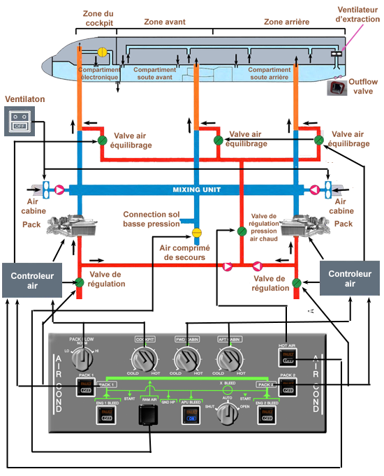 Pressu schema Commande