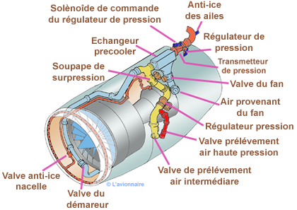 PressuValveTurbine