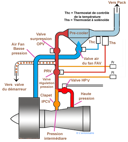 Schema Precooler