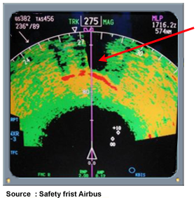 Attenuation Faiseau