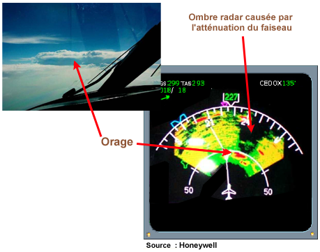 Attenuation Orage