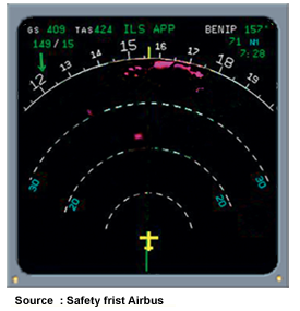 Detection Turbulence