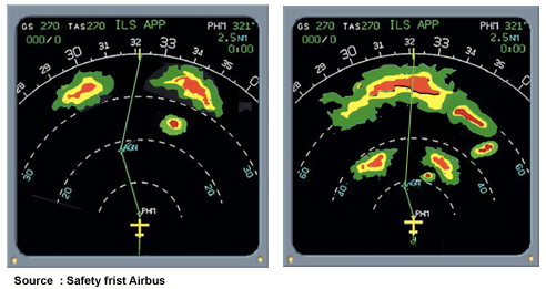 Display Range