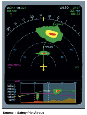 Display Vertical Profil