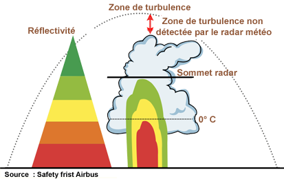 Limite Detection