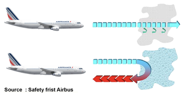 Reflectivite Radar