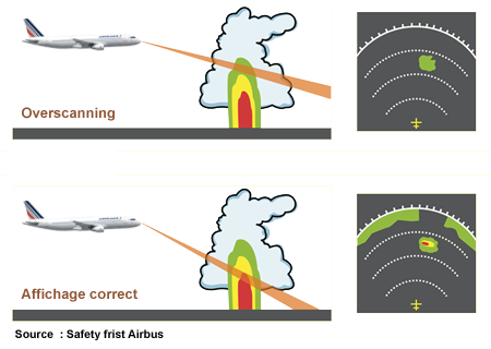 Tilt overscanning