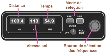 DME boitier Tab de bord