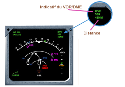 DME Navig Display